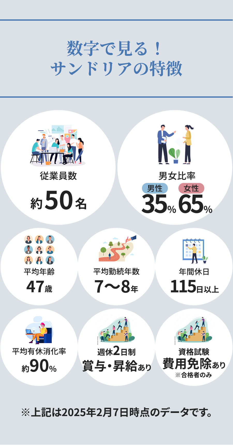 数字で見るサンドリア